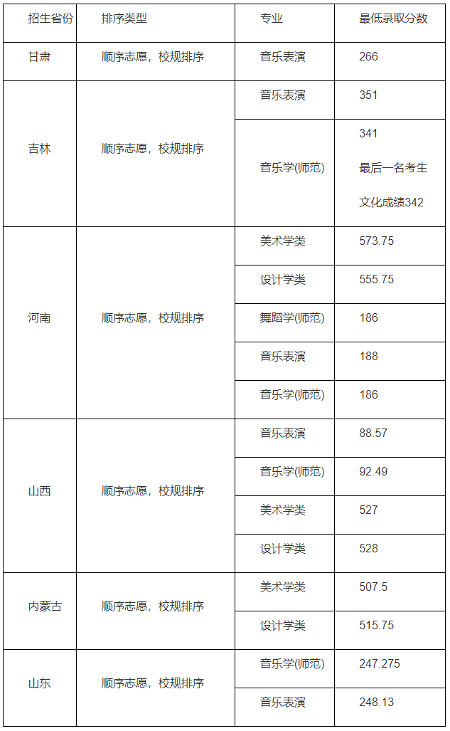 分数线