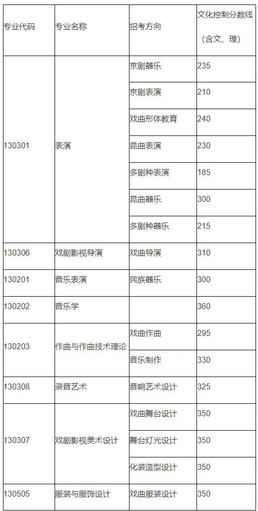 中国戏曲学院