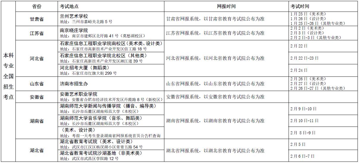 采用各省报名系统报考的省份.jpg