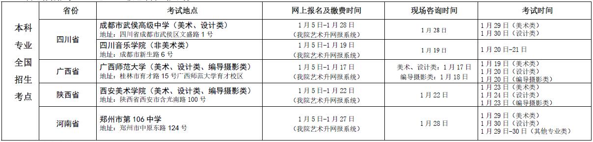 内地各省报考时间、地点.jpg