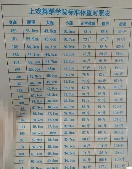 上戏舞蹈学院标准体重